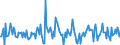 Indicator: Housing Inventory:: Price Increased Count Month-Over-Month in Miami-Fort Lauderdale-West Palm Beach, FL (CBSA)