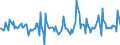 Indicator: Housing Inventory:: Price Reduced Count Month-Over-Month in Miami-Fort Lauderdale-West Palm Beach, FL (CBSA)