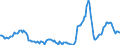 Indicator: Housing Inventory:: Price Reduced Count Year-Over-Year in Miami-Fort Lauderdale-West Palm Beach, FL (CBSA)