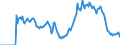 Indicator: Market Hotness:: Demand Score in Miami-Fort Lauderdale-West Palm Beach, FL (CBSA)