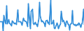 Indicator: Market Hotness:: Page View Count per Property in Miami-Fort Lauderdale-West Palm Beach, FL (CBSA)
