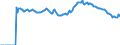 Indicator: Market Hotness:: Listing Views per Property Versus the United States in Miami-Fort Lauderdale-West Palm Beach, FL (CBSA)