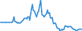 Indicator: Market Hotness:: Page View Count per Property in Miami-Fort Lauderdale-West Palm Beach, FL (CBSA)