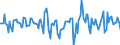 Indicator: Market Hotness:: Median Days on Market in Miami-Fort Lauderdale-West Palm Beach, FL (CBSA)