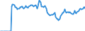 Indicator: Market Hotness:: Median Days on Market in Miami-Fort Lauderdale-West Palm Beach, FL (CBSA)