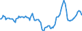 Indicator: Market Hotness:: Median Days on Market in Miami-Fort Lauderdale-West Palm Beach, FL (CBSA)