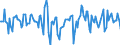 Indicator: Market Hotness:: Median Days on Market in Miami-Fort Lauderdale-West Palm Beach, FL (CBSA)