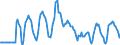 Indicator: Market Hotness:: Median Days on Market Versus the United States in Miami-Fort Lauderdale-West Palm Beach, FL (CBSA)