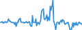 Indicator: Market Hotness:: Median Listing Price in Miami-Fort Lauderdale-West Palm Beach, FL (CBSA)