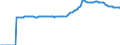 Indicator: Market Hotness:: Median Listing Price in Miami-Fort Lauderdale-West Palm Beach, FL (CBSA)
