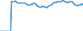 Indicator: Market Hotness:: Median Listing Price Versus the United States in Miami-Fort Lauderdale-West Palm Beach, FL (CBSA)