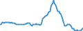 Indicator: Market Hotness:: Median Listing Price in Miami-Fort Lauderdale-West Palm Beach, FL (CBSA)