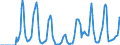 Indicator: Market Hotness:: Supply Score in Miami-Fort Lauderdale-West Palm Beach, FL (CBSA)