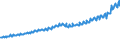 Indicator: Total Quarterly Wages in Miami-Fort Lauderdale-West Palm Beach, FL (MSA): 