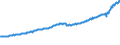 Indicator: Total Quarterly Wages in Miami-Fort Lauderdale-West Palm Beach, FL (MSA): 
