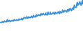 Indicator: Average Weekly Wages for Employees in Total Covered Establishments in Miami-Fort Lauderdale-Pompano Beach, FL (MSA): 