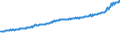 Indicator: Average Weekly Wages for Employees in Total Covered Establishments in Miami-Fort Lauderdale-Pompano Beach, FL (MSA): 