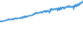 Indicator: Average Weekly Wages for Employees in: Federal Government Establishments in Miami-Fort Lauderdale-Pompano Beach, FL (MSA)