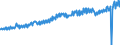 Indicator: Average Weekly Wages for Employees in: State Government Establishments in Miami-Fort Lauderdale-Pompano Beach, FL (MSA)