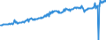 Indicator: Average Weekly Wages for Employees in: State Government Establishments in Miami-Fort Lauderdale-Pompano Beach, FL (MSA)