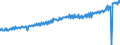 Indicator: Average Weekly Wages for Employees in: Local Government Establishments in Miami-Fort Lauderdale-Pompano Beach, FL (MSA)