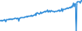 Indicator: Average Weekly Wages for Employees in: Local Government Establishments in Miami-Fort Lauderdale-Pompano Beach, FL (MSA)
