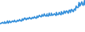 Indicator: Average Weekly Wages for Employees in: Private Establishments in Miami-Fort Lauderdale-Pompano Beach, FL (MSA)