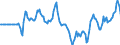 Indicator: Market Hotness: Hotness Rank in Miami-Fort Lauderdale-West Palm Beach, FL (CBSA): 