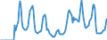 Indicator: Market Hotness: Hotness: Market Hotness: Hotness: Score in Miami-Fort Lauderdale-West Palm Beach, FL (CBSA)