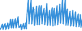 Indicator: Net: Interest Income for Commercial Banks with Assets under $5B in Miami-Fort Lauderdale-West Palm Beach, FL (MSA) (DISCONTINUED)