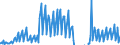 Indicator: Net: Income for Commercial Banks with Assets under $5B in Miami-Fort Lauderdale-West Palm Beach, FL (MSA) (DISCONTINUED)