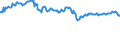 Indicator: Net: Interest Margin for Commercial Banks with Assets under $5B in Miami-Fort Lauderdale-West Palm Beach, FL (MSA) (DISCONTINUED)