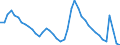 Indicator: Unemployment Rate in Miami-Fort Lauderdale-West Palm Beach, FL (MSA): 