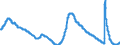 Indicator: Unemployment Rate in Miami-Fort Lauderdale-West Palm Beach, FL (MSA): 