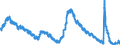 Indicator: Unemployment Rate in Miami-Fort Lauderdale-West Palm Beach, FL (MSA): 