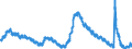 Indicator: Unemployed Persons in Miami-Fort Lauderdale-West Palm Beach, FL (MSA): 