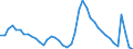 Indicator: Unemployed Persons in Miami-Fort Lauderdale-West Palm Beach, FL (MSA): 