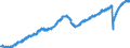 Indicator: Employed Persons in Miami-Fort Lauderdale-West Palm Beach, FL (MSA): 