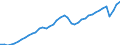 Indicator: Employed Persons in Miami-Fort Lauderdale-West Palm Beach, FL (MSA): 