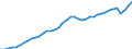 Indicator: Civilian Labor Force in Miami-Fort Lauderdale-West Palm Beach, FL (MSA): 