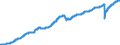 Indicator: Civilian Labor Force in Miami-Fort Lauderdale-West Palm Beach, FL (MSA): 