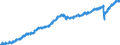 Indicator: Civilian Labor Force in Miami-Fort Lauderdale-West Palm Beach, FL (MSA): 