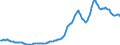 Indicator: Housing Inventory: Average Listing Price: in Naples-Immokalee-Marco Island, FL (CBSA)