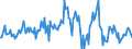 Indicator: Housing Inventory: Average Listing Price: Month-Over-Month in Naples-Immokalee-Marco Island, FL (CBSA)