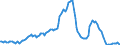 Indicator: Housing Inventory: Average Listing Price: Year-Over-Year in Naples-Immokalee-Marco Island, FL (CBSA)