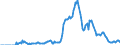 Indicator: Market Hotness:: Demand Score in Naples-Immokalee-Marco Island, FL (CBSA)