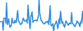 Indicator: Market Hotness:: Listing Views per Property in Naples-Immokalee-Marco Island, FL (CBSA)