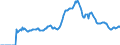 Indicator: Market Hotness:: Page View Count per Property Versus the United States in Naples-Immokalee-Marco Island, FL (CBSA)