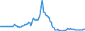 Indicator: Market Hotness:: Page View Count per Property in Naples-Immokalee-Marco Island, FL (CBSA)