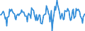 Indicator: Market Hotness:: Median Days on Market in Naples-Immokalee-Marco Island, FL (CBSA)